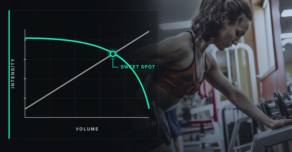 training volume: how many sets should you do per week to build muscle?