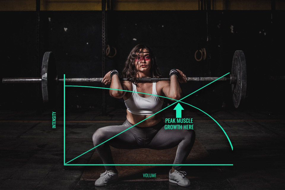 training volume: how many sets should you do per week to build muscle?