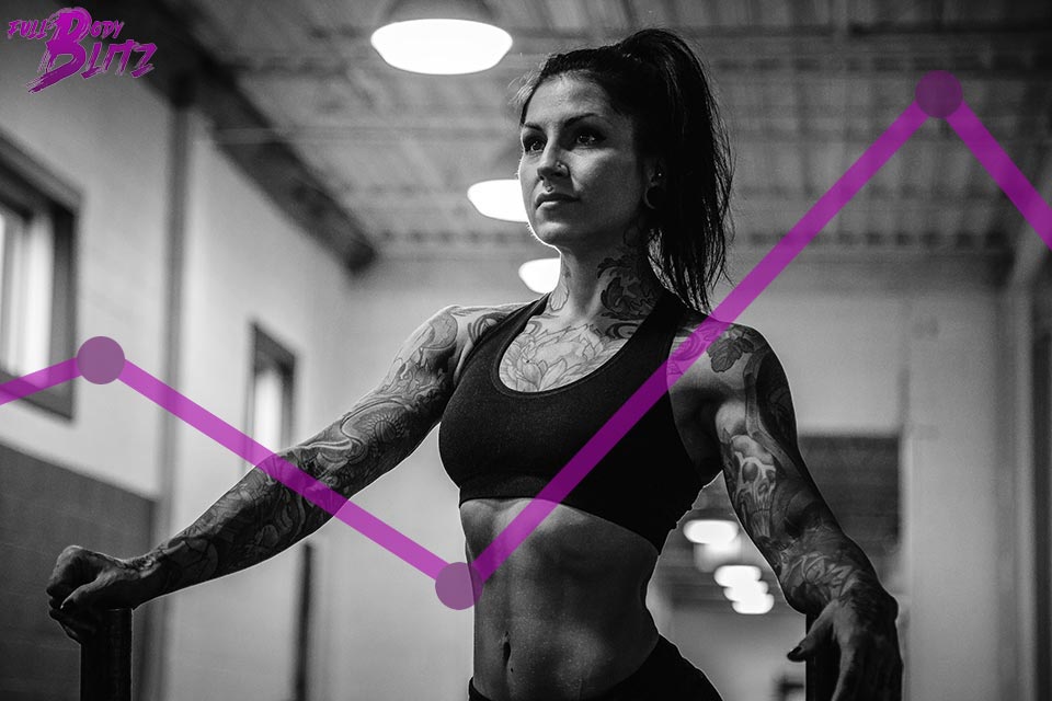 Full-Body Blitz: Program Overview • Russ Howe PTI